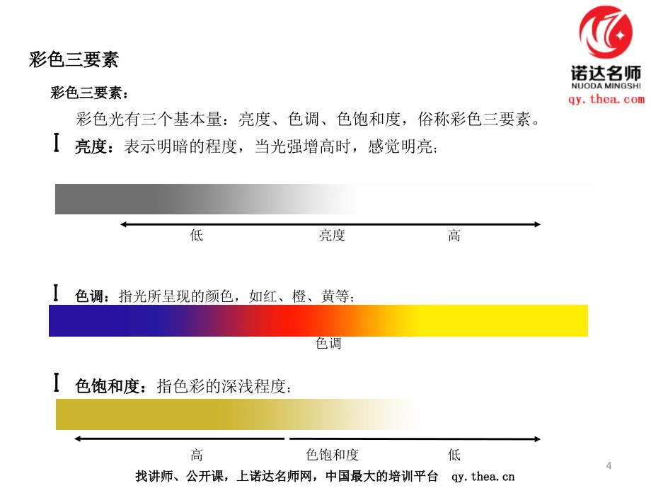 电视基础知识及销售技能_第4页