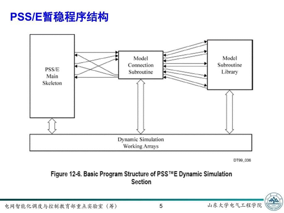 PSSE使用培训课件_第5页