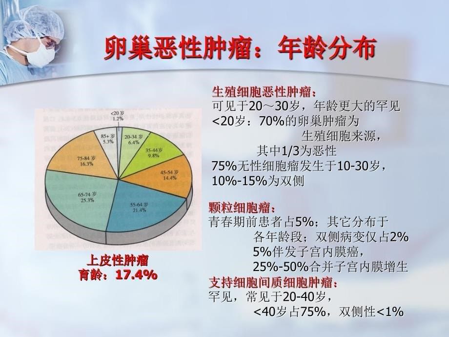 卵巢恶性肿瘤保育治疗PPT文档资料_第5页