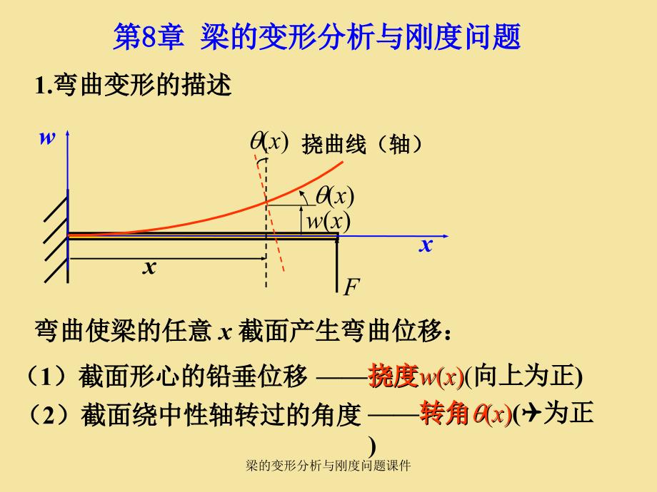 梁的变形分析与刚度问题课件_第1页