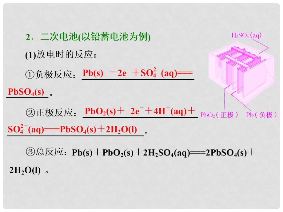 湖南省长沙市高考化学 化学电源复习课件_第2页