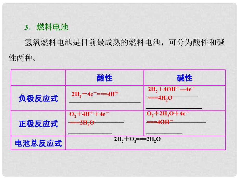 湖南省长沙市高考化学 化学电源复习课件_第4页