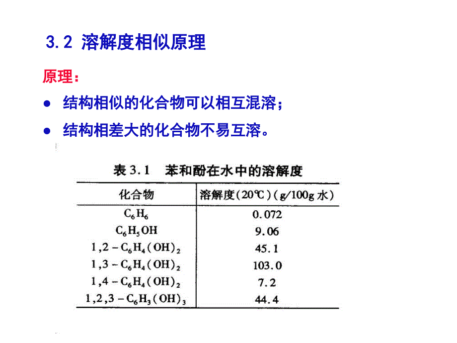 《溶剂萃取分离》PPT课件_第3页