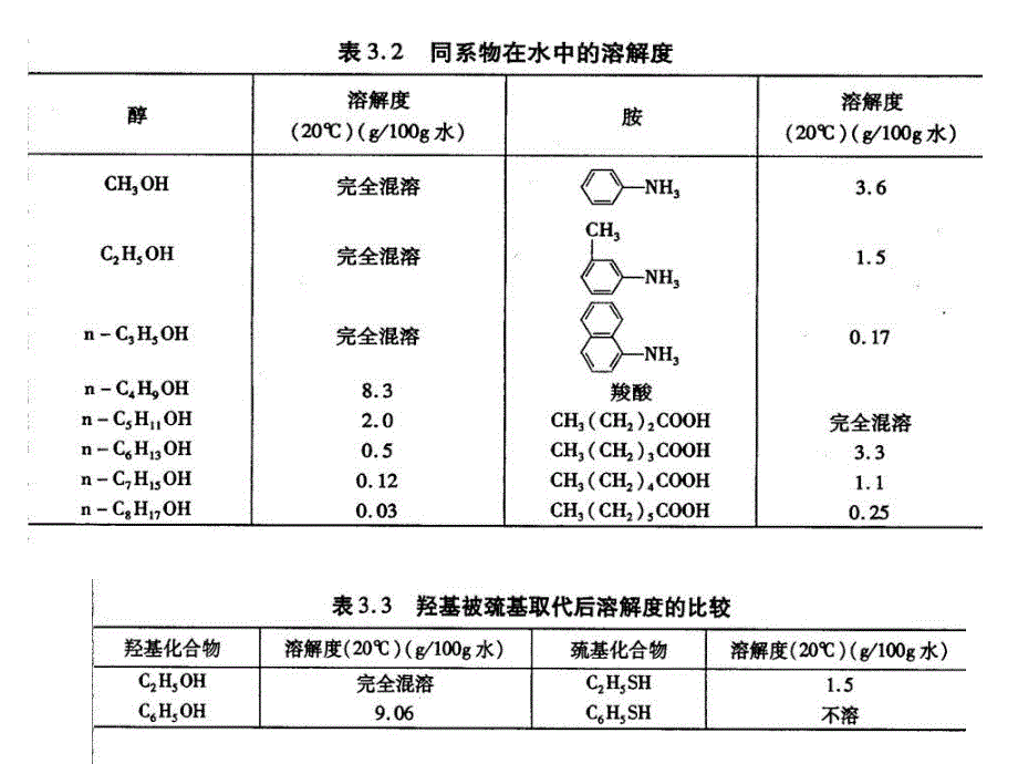 《溶剂萃取分离》PPT课件_第4页