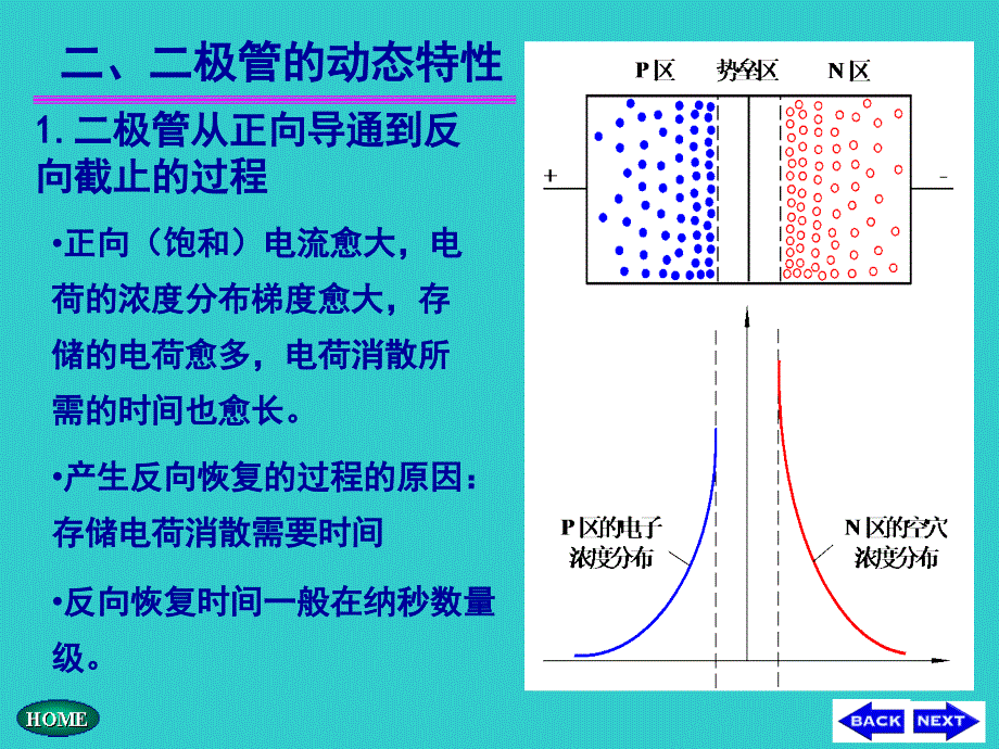 二极管的开关特性.ppt_第4页