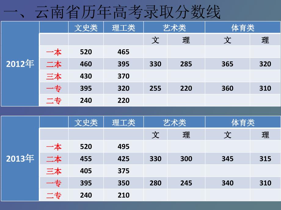 高三备考家长动员大会_第3页