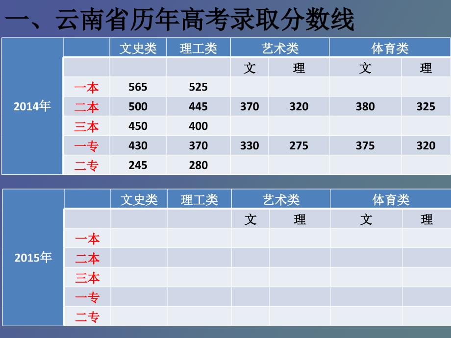 高三备考家长动员大会_第4页