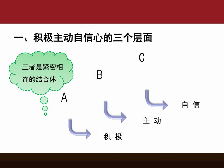 积极主动的自信心（课堂PPT）_第3页