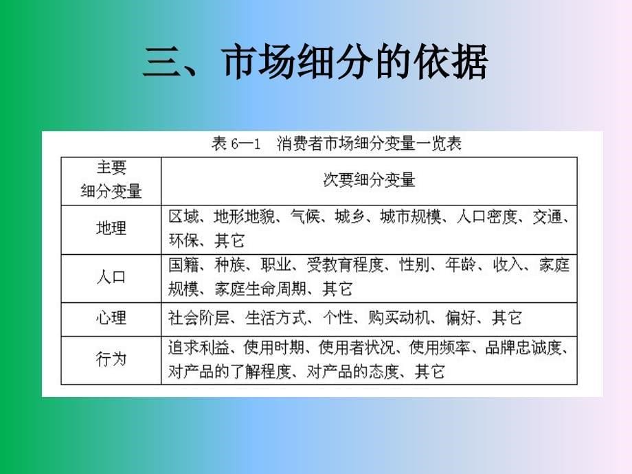 食品营销学第6章 目标市场营销_第5页