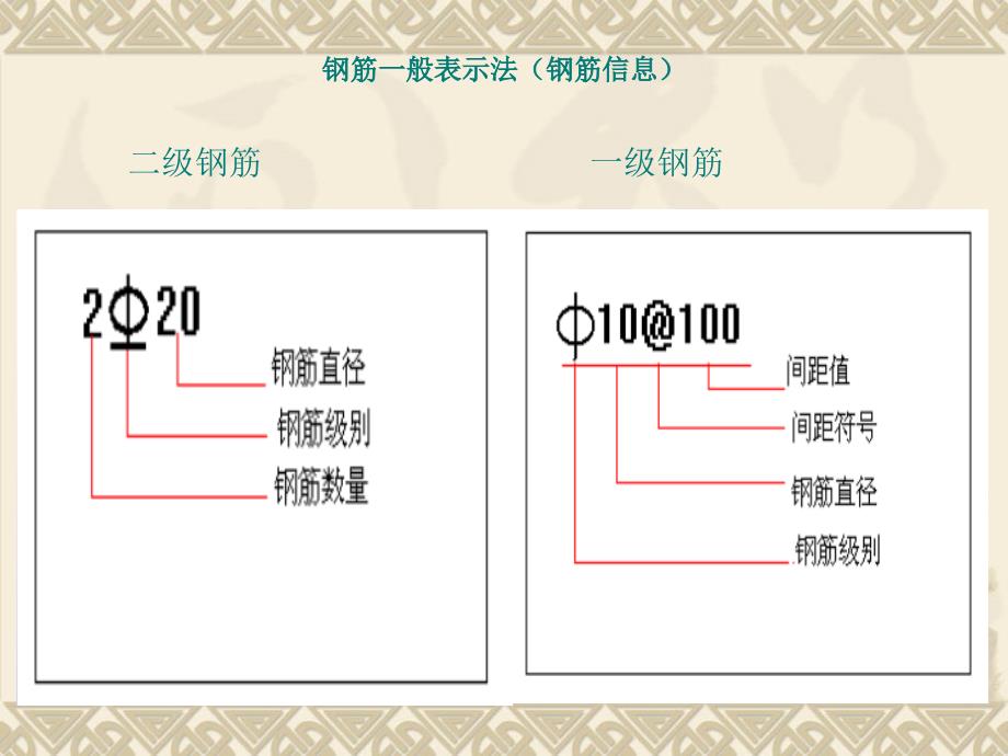 平法识图与钢筋计算_第3页