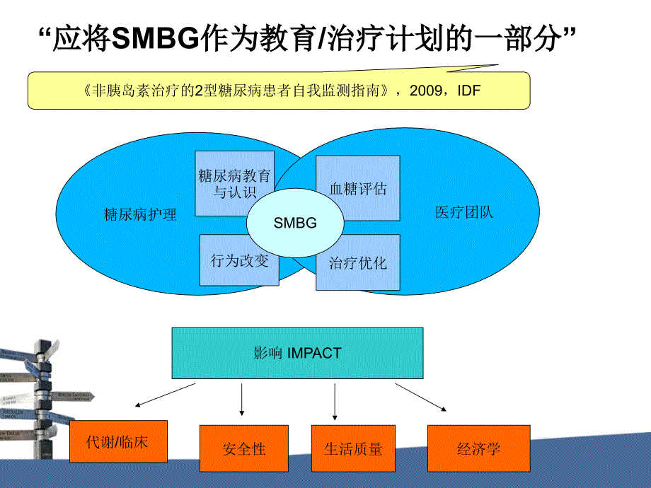 糖尿病人血糖监测及管理_第4页