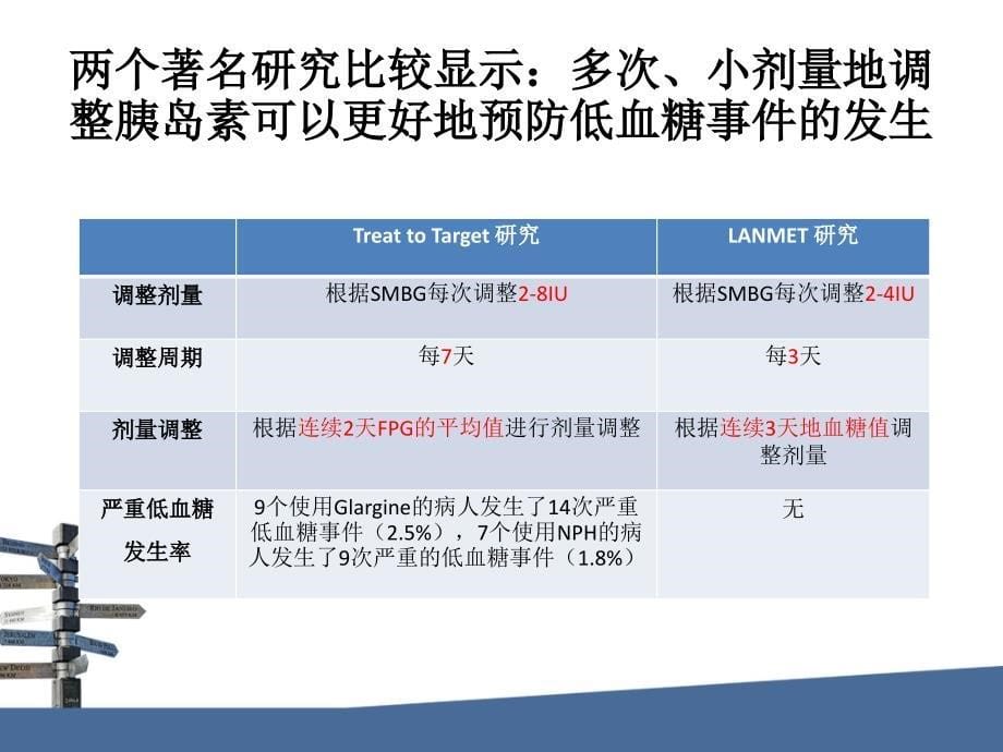 糖尿病人血糖监测及管理_第5页