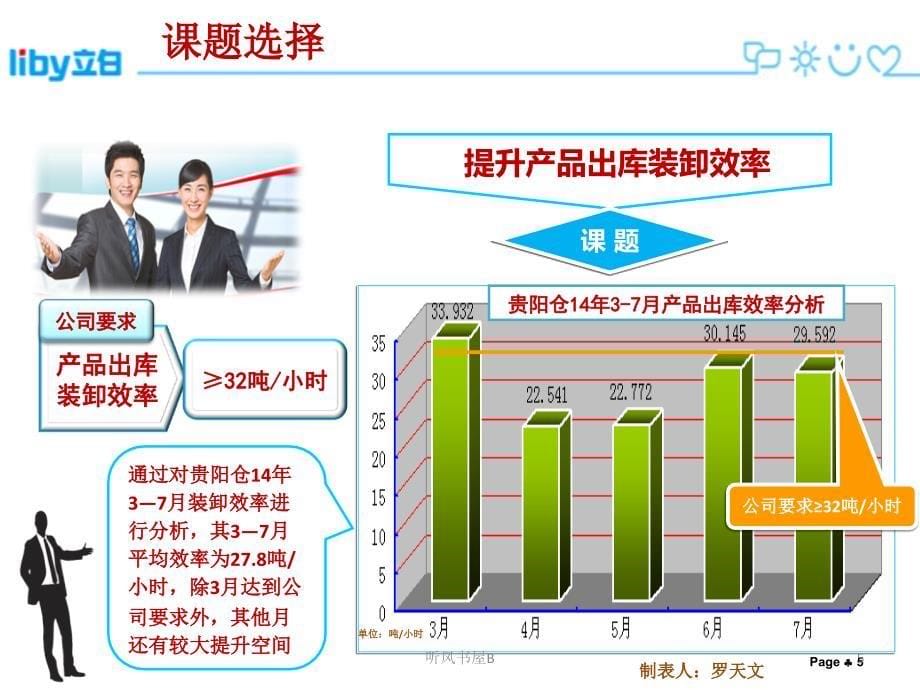 优秀QC小组成果业内特制_第5页