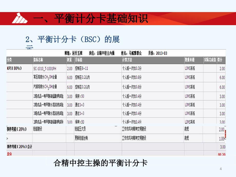 平衡计分卡基础知识及建立方法课件_第4页