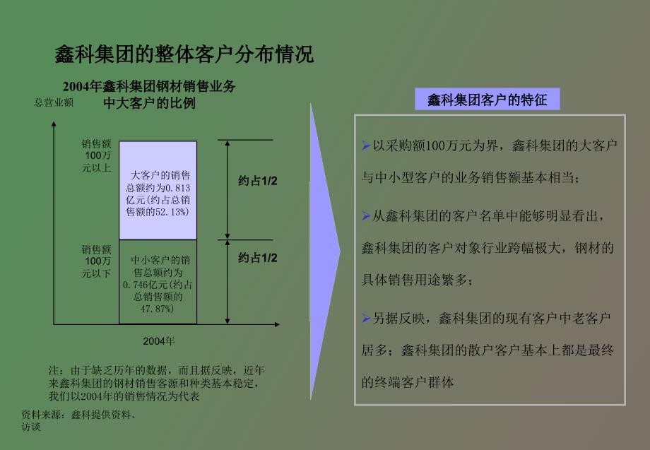 鑫科集团客户关系和流程诊断报告_第3页