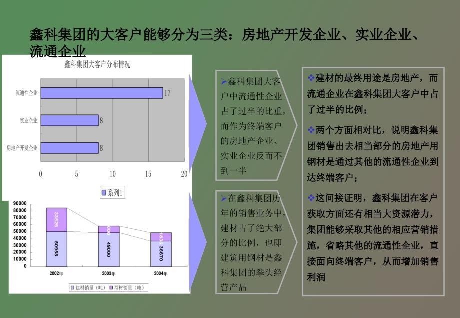 鑫科集团客户关系和流程诊断报告_第4页