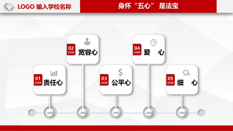 教师培训新班主任入职培训PPT授课资料课件_第4页