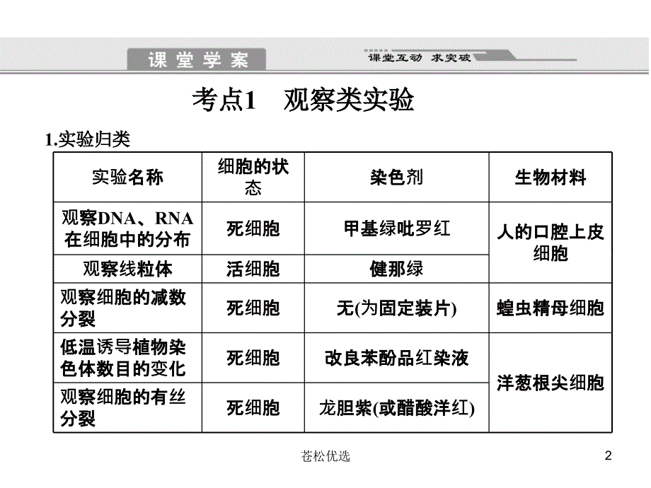 生物高考二轮复习专题七实验基础资料_第2页