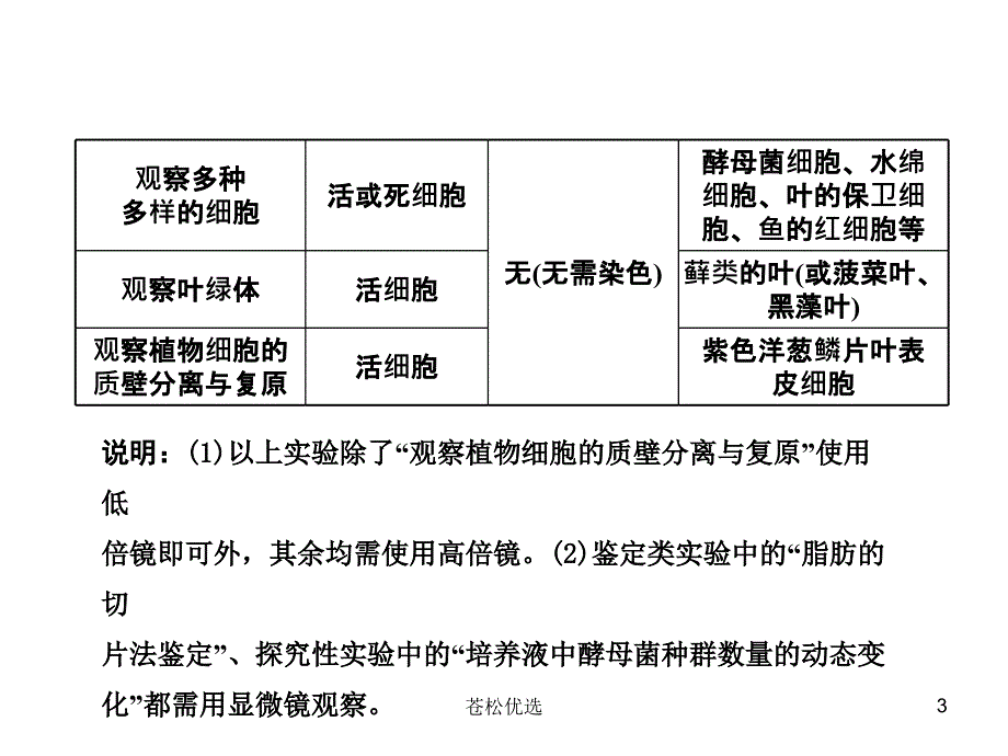 生物高考二轮复习专题七实验基础资料_第3页