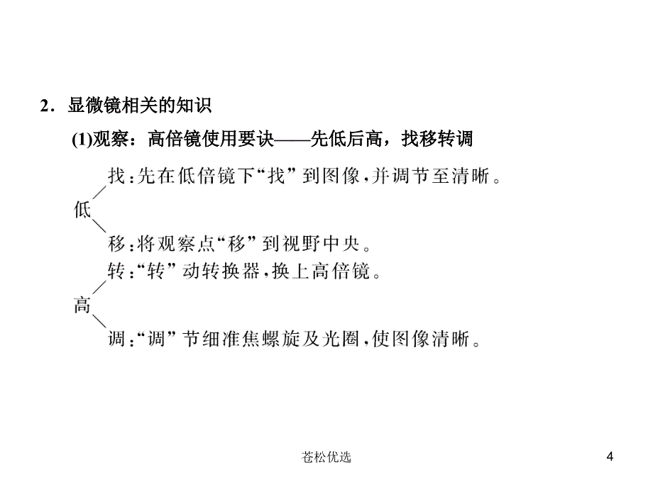 生物高考二轮复习专题七实验基础资料_第4页