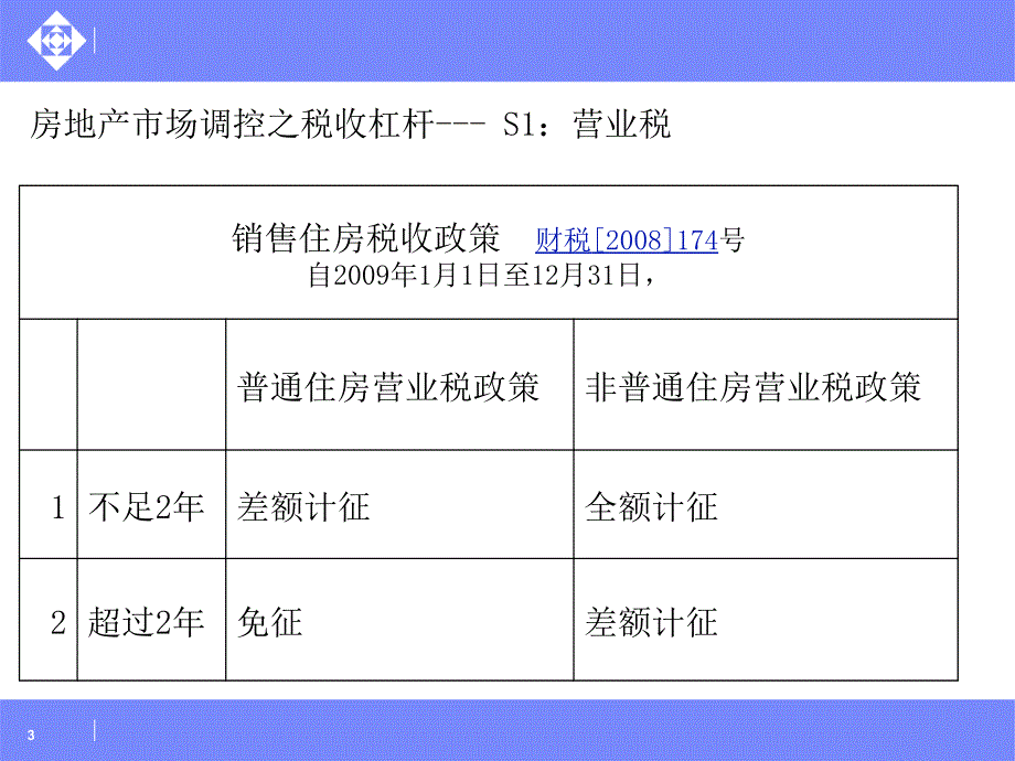 涉税案例分析及政策应用地产税收5_第3页