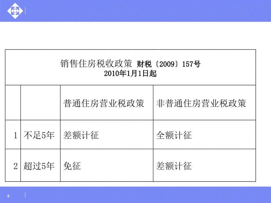 涉税案例分析及政策应用地产税收5_第5页