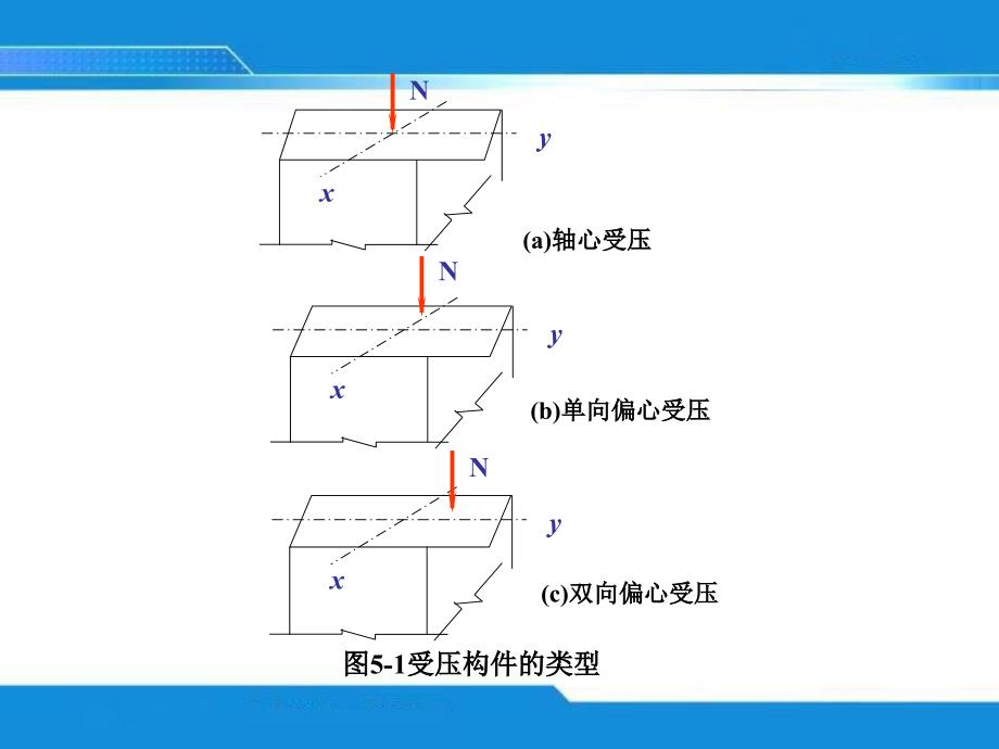 受压构件承载力计算_第2页