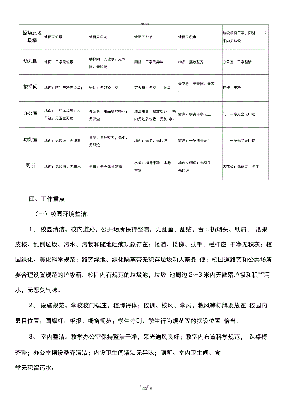 小学校园环境卫生保洁方案_第2页