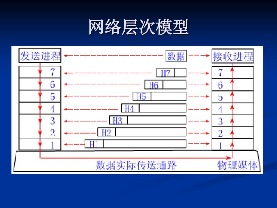 第05章2以太网接口_第2页