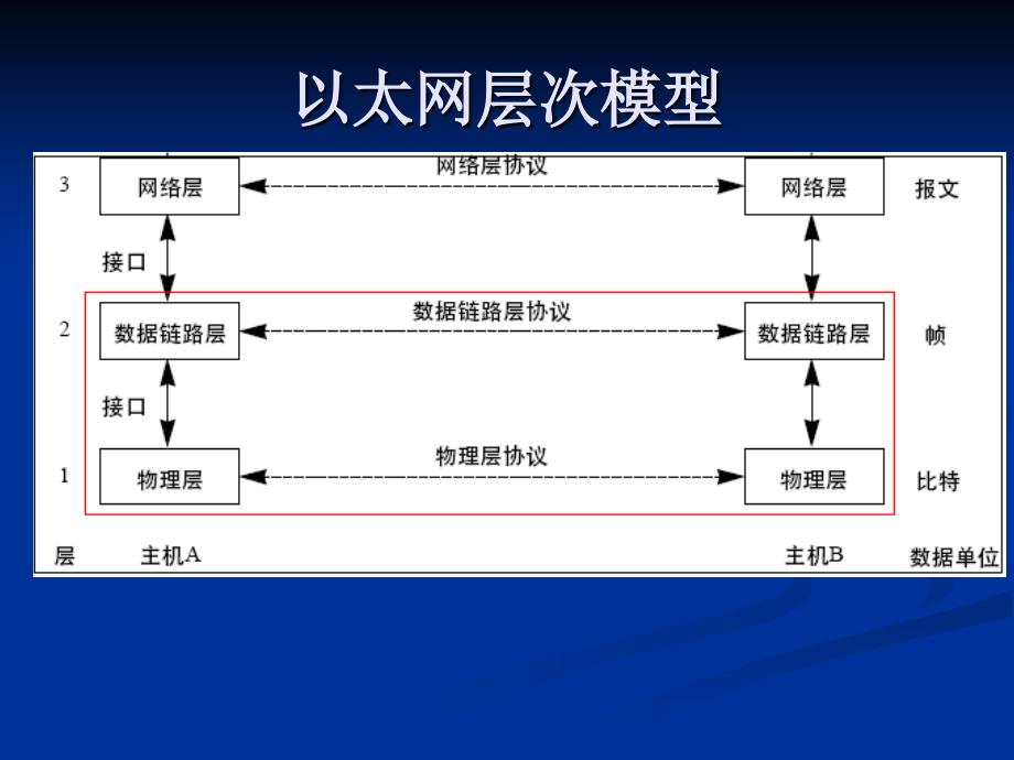 第05章2以太网接口_第3页