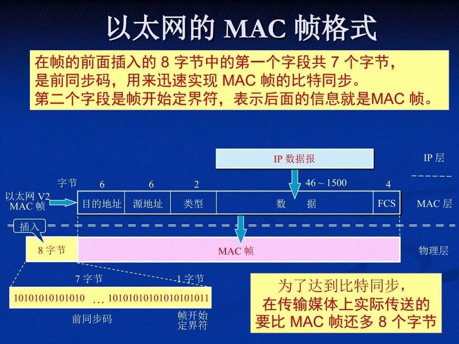 第05章2以太网接口_第5页