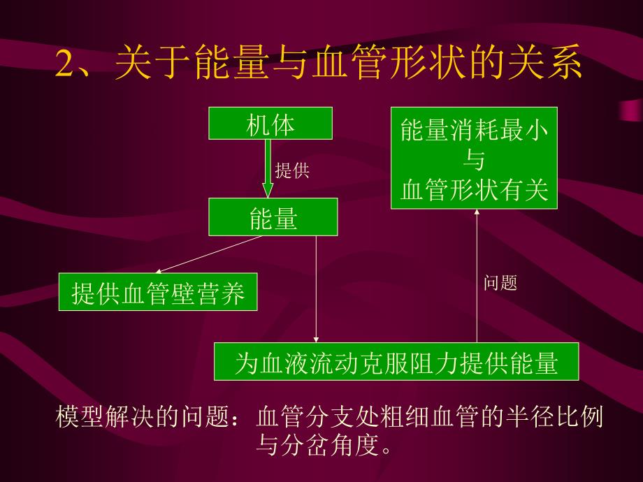 lesson5简单优化模型_第3页