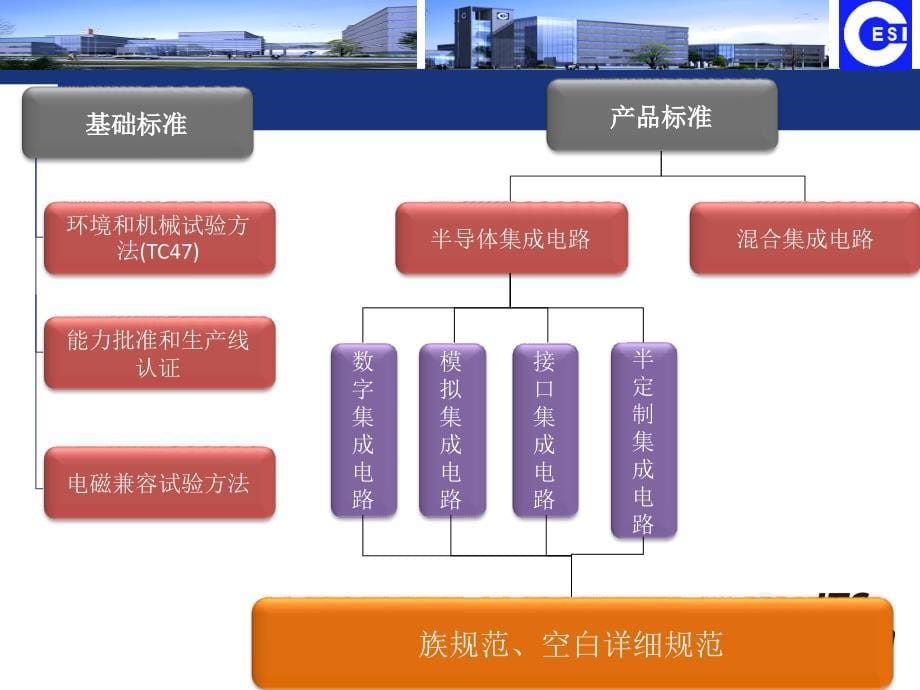 电子四院李锟_第5页