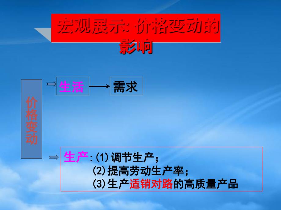 高三政治复习考点4价格变动的影响课件_第2页