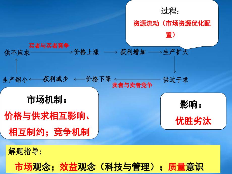 高三政治复习考点4价格变动的影响课件_第4页