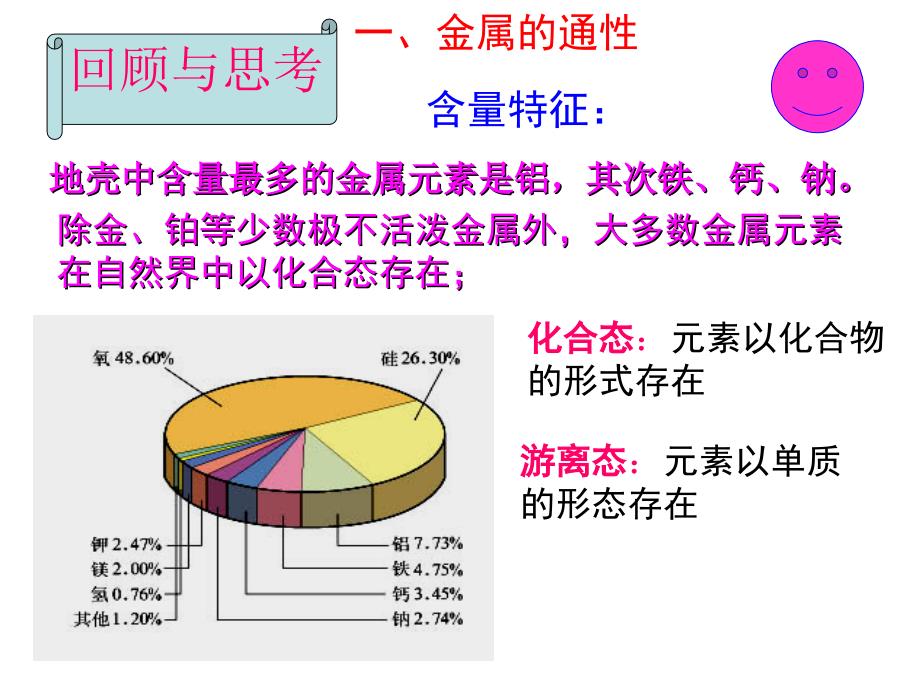 （必修1）31金属的化学性质（第一课时）_第3页