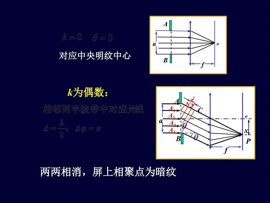 单缝的夫琅禾费衍射教案资料_第5页