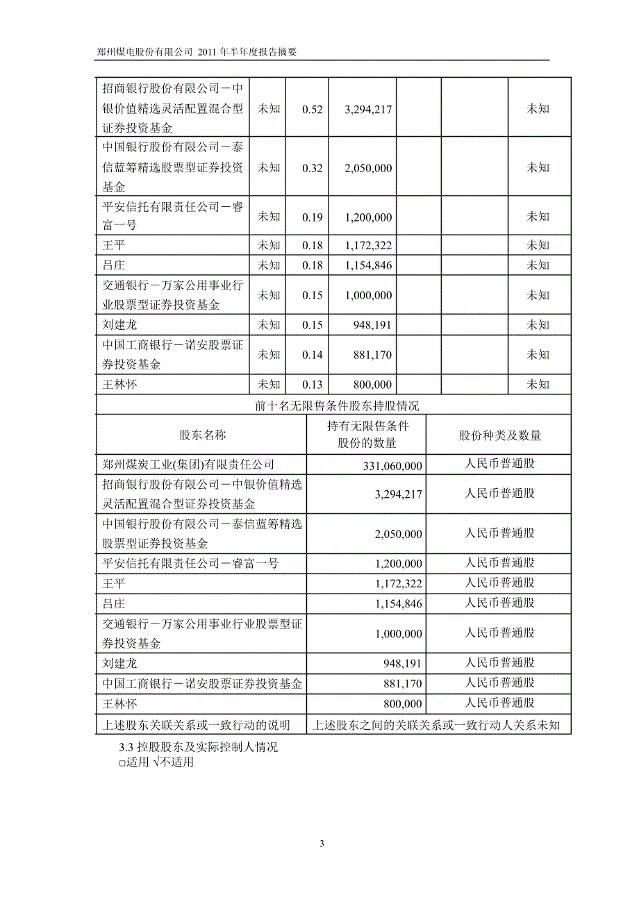 600121郑州煤电半年报摘要_第3页