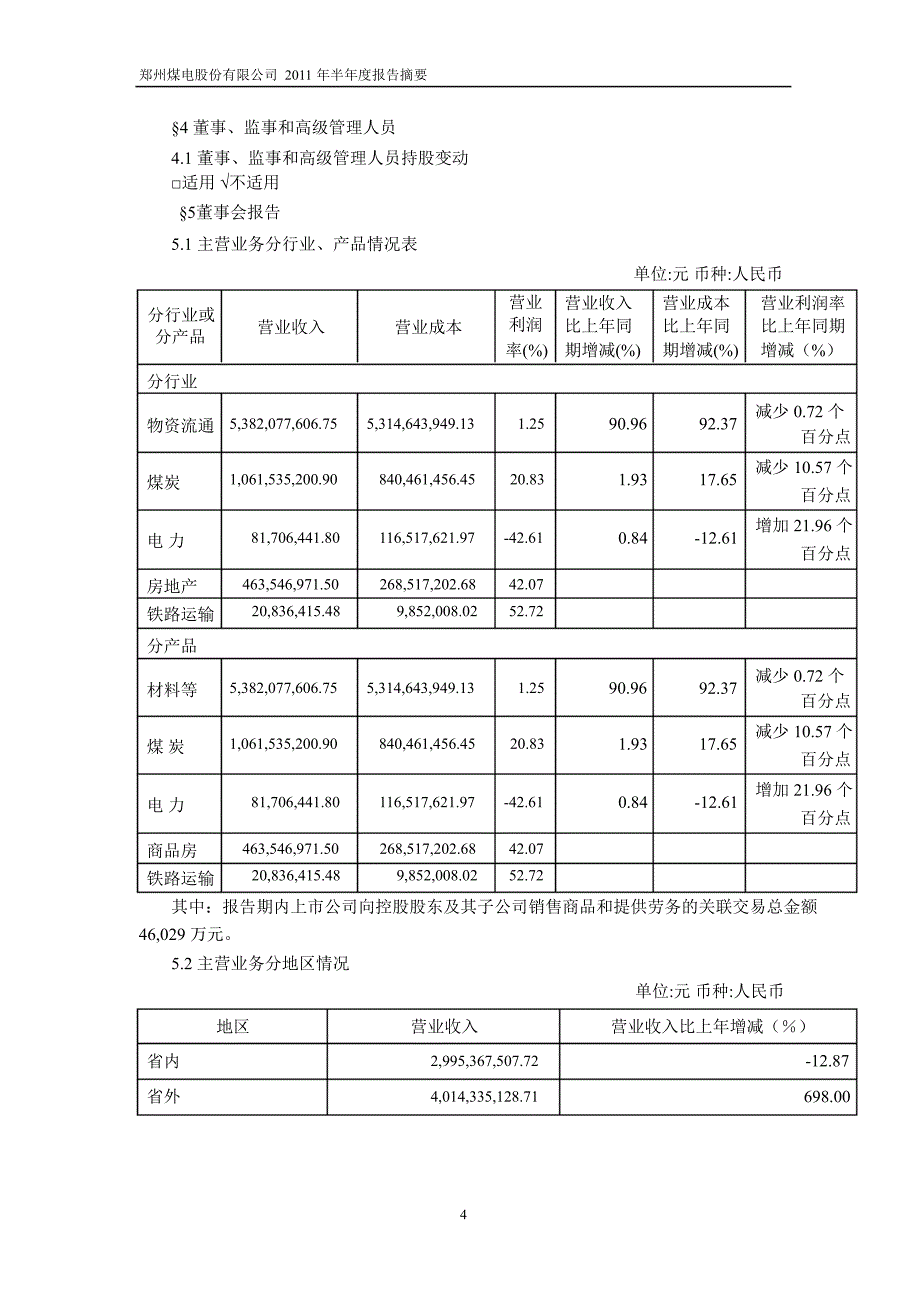 600121郑州煤电半年报摘要_第4页