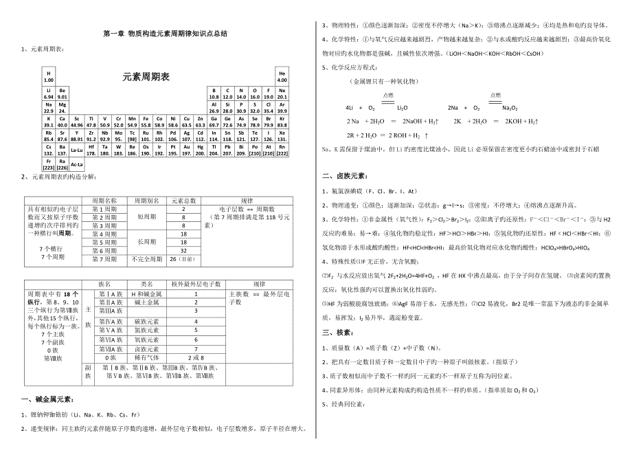 2023年超全高一化学必修二物质结构元素周期律知识点总结_第1页