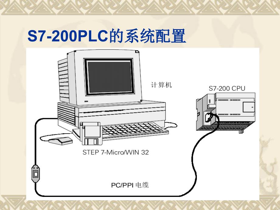 第5章可编程序控制器的系统配置_第2页