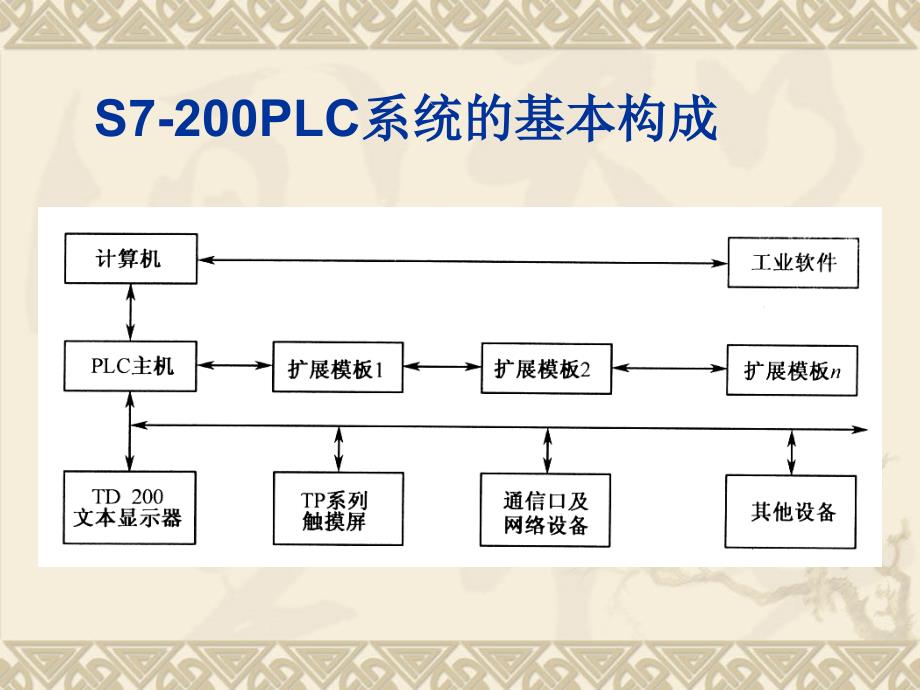 第5章可编程序控制器的系统配置_第3页