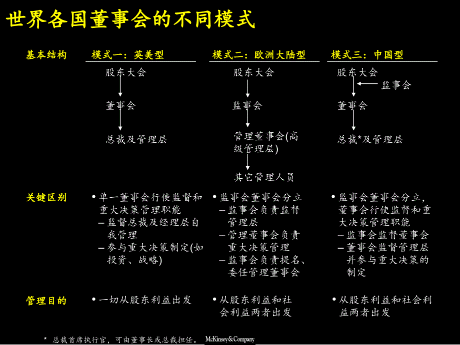 麦肯锡—在中国建立一个强有力的董事会（英文版）_第4页