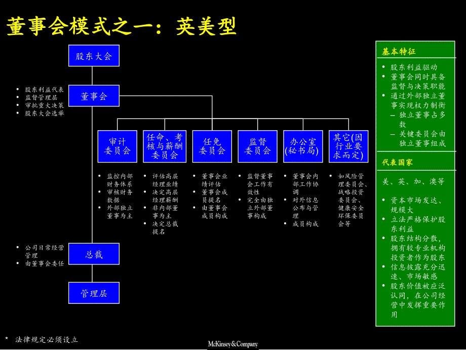 麦肯锡—在中国建立一个强有力的董事会（英文版）_第5页