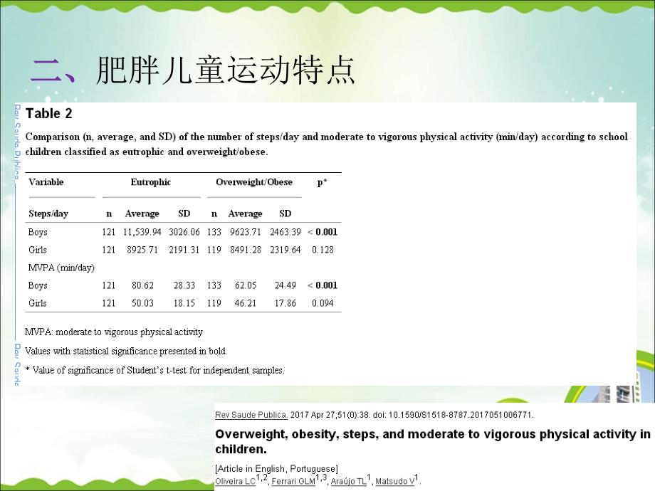 儿童肥胖的运动管理_第4页