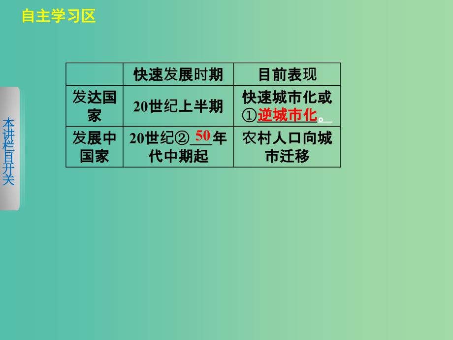 高中地理第一章城乡发展与城市化1.3城市化进程与城市问题课件中图版.ppt_第3页