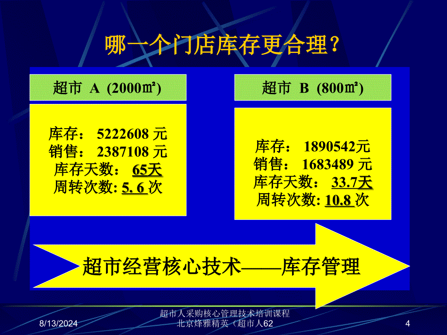 超市人采购核心管理技术培训课程北京烽雅精英（超市人62课件_第4页