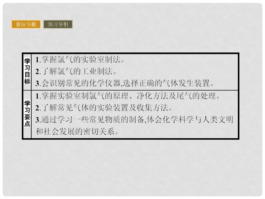 高中化学 课时12 利用化学反应制备物质课件 鲁科版必修2_第3页