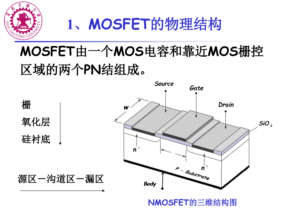 金属氧化物半导体场效应晶体管器件结构_第3页