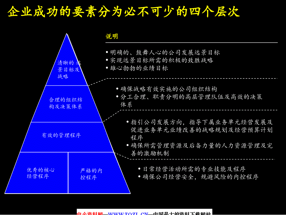 f锡建立成功的财务管理体系PPT83页_第2页